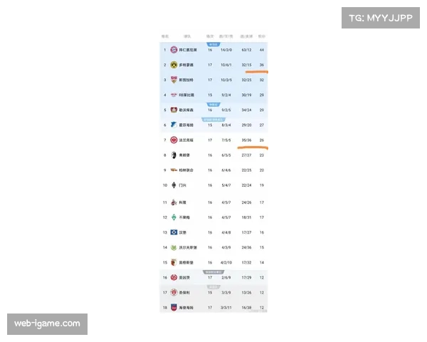德甲球队本轮跑动距离普遍提升 比赛强度进入赛季高峰 德甲球队本轮跑动距离普遍提升 比赛强度进入赛季高峰